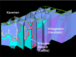 Nutzung von geologischen 3D-Modellen bei der Neuanlage von Kavernen
