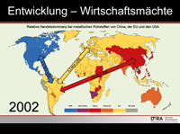 Entwicklung-Wirtschaftsmächte Entwicklung-Wirtschaftsmächte