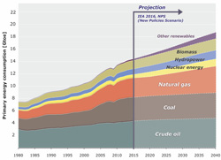 Development of global primary energy consumption per energy resource (BP 2017, IEA 2016) and a possible scenario for future developments (New Policies Scenario, IEA 2016) (Hydropower calculated acording to BP 2017)